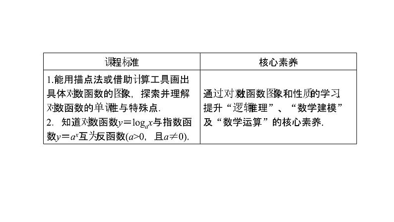 高中数学人教A版 (2019) 必修第一册　　4.4.2 第1课时 对数函数的图象和性质 课件02