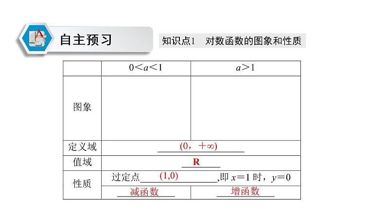 高中数学人教A版 (2019) 必修第一册　　4.4.2 第1课时 对数函数的图象和性质 课件03