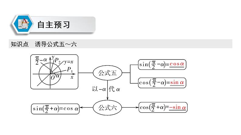 高中数学人教A版 (2019) 必修第一册　　5.3 第2课时 诱导公式五～六及应用 课件02