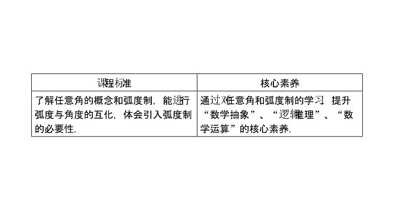 高中数学人教A版 (2019) 必修第一册　　5.1.1 任意角 课件02