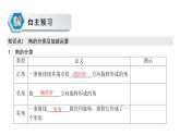 高中数学人教A版 (2019) 必修第一册　　5.1.1 任意角 课件