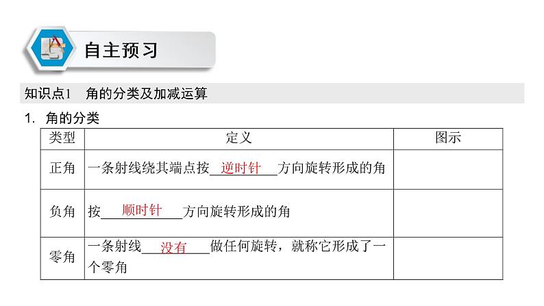 高中数学人教A版 (2019) 必修第一册　　5.1.1 任意角 课件03