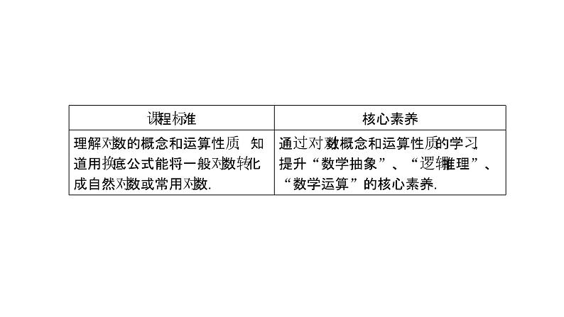高中数学人教A版 (2019) 必修第一册　　4.3.1 对数的概念 课件02