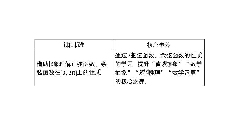 高中数学人教A版 (2019) 必修第一册　　5.4.2 第1课时 正弦函数、余弦函数的周期性与奇偶性 课件02