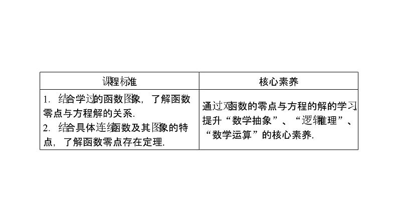 高中数学人教A版 (2019) 必修第一册　　4.5.1 函数的零点与方程的解 课件02