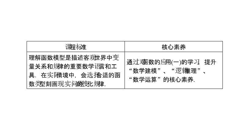 高中数学人教A版 (2019) 必修第一册　　3.4 函数的应用(一)第2页