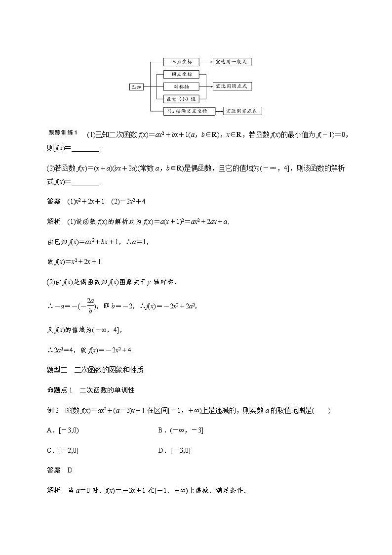 第二章 2.4二次函数和幂函数-2021届高三数学一轮基础复习讲义（学生版+教师版）【机构专用】03