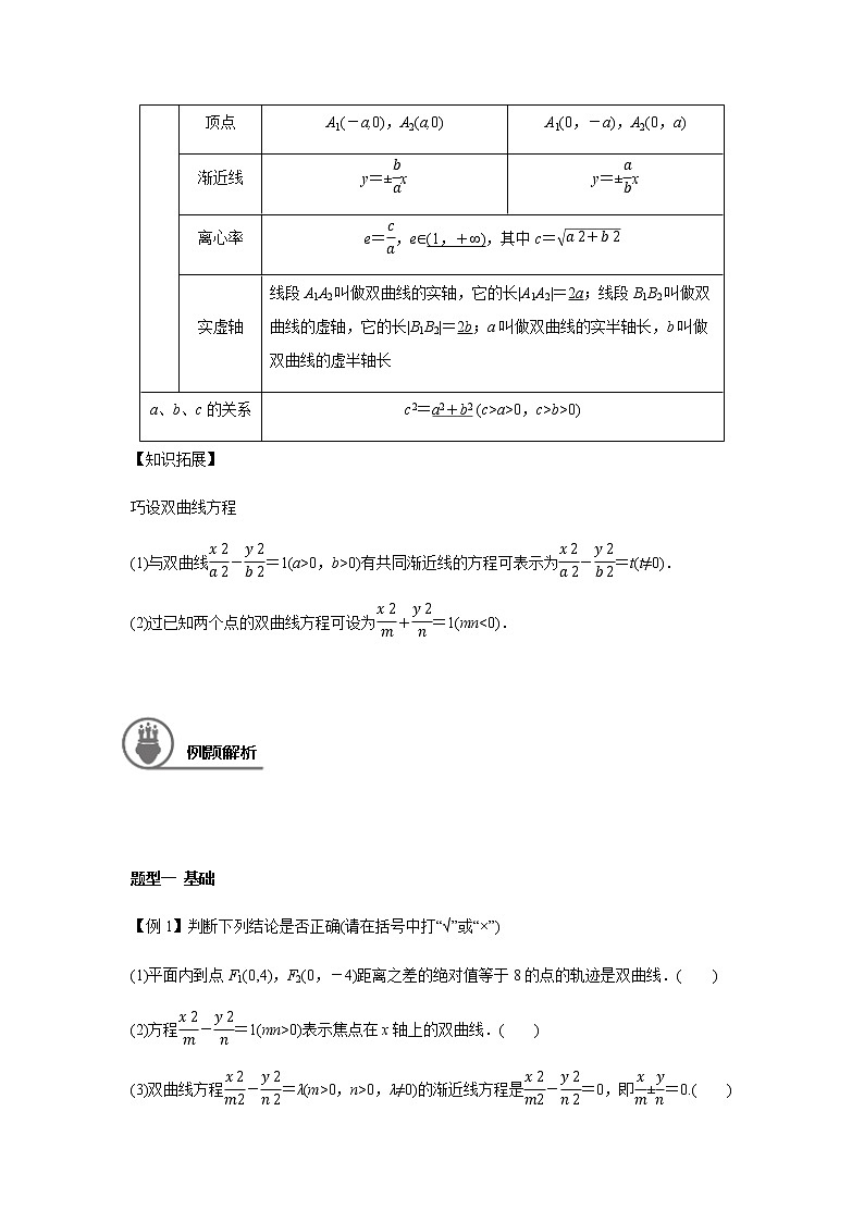 第九章 9.6双曲线-2021届高三数学一轮基础复习讲义（学生版+教师版）【机构专用】02