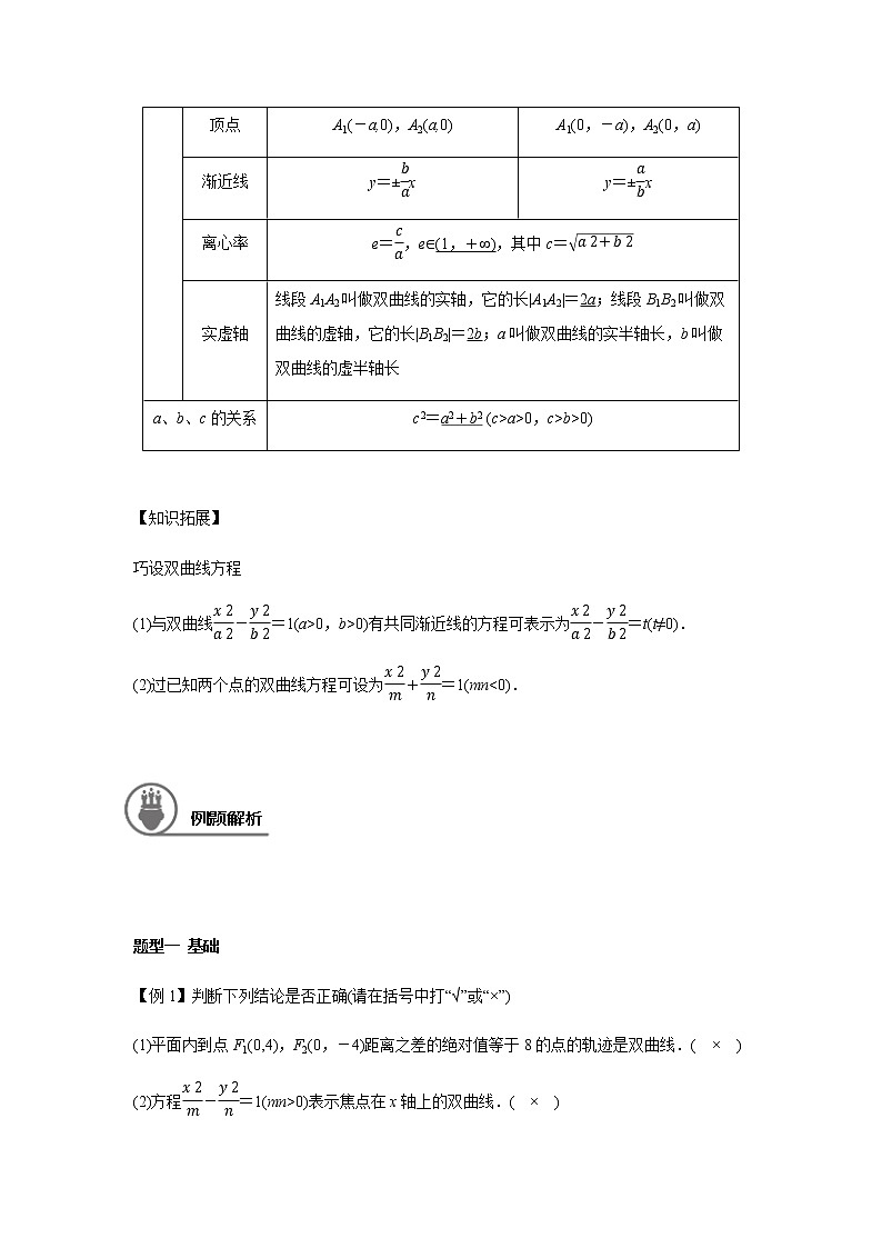 第九章 9.6双曲线-2021届高三数学一轮基础复习讲义（学生版+教师版）【机构专用】02
