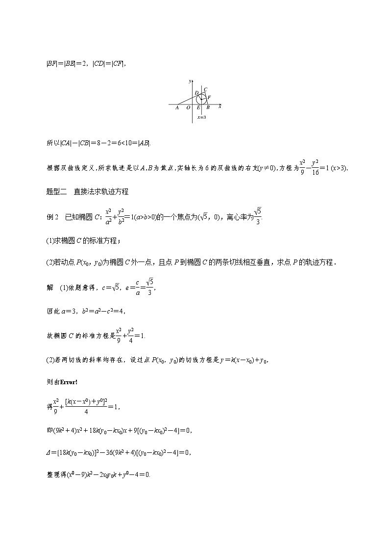 第九章 9.8曲线与方程-2021届高三数学一轮基础复习讲义（学生版+教师版）【机构专用】03
