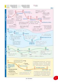 《文科公式单》