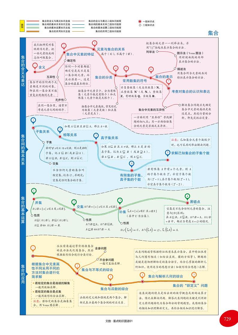 《文科公式单》 学案01