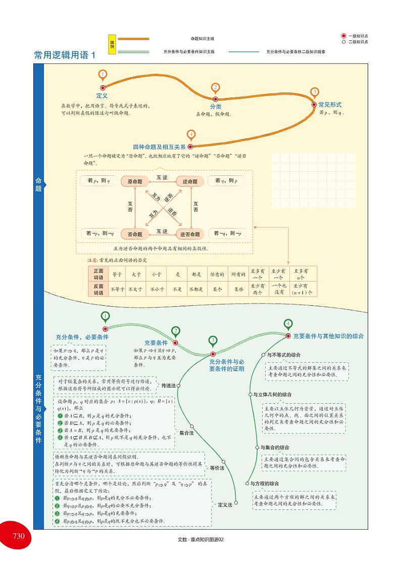 《文科公式单》 学案02