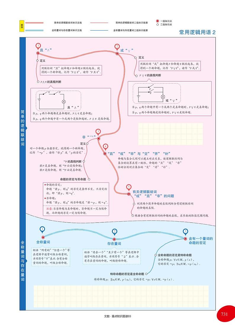 《文科公式单》 学案03