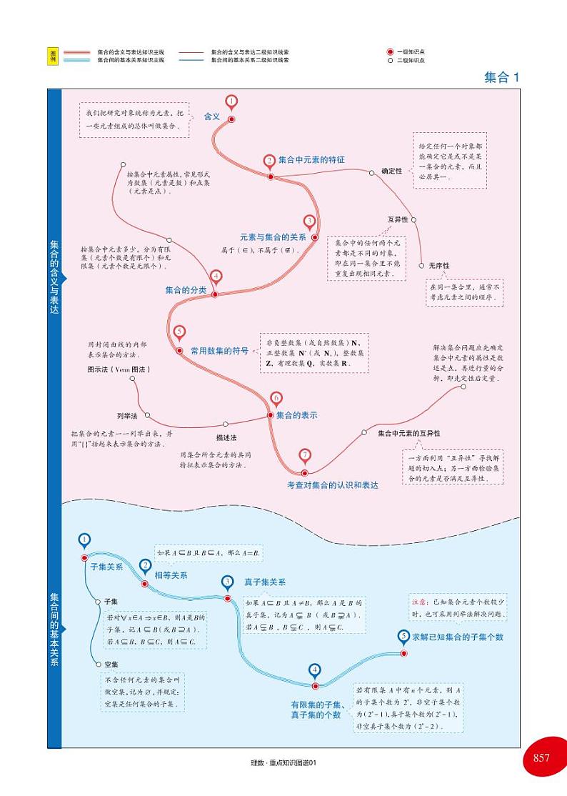 《理科公式单》 学案01