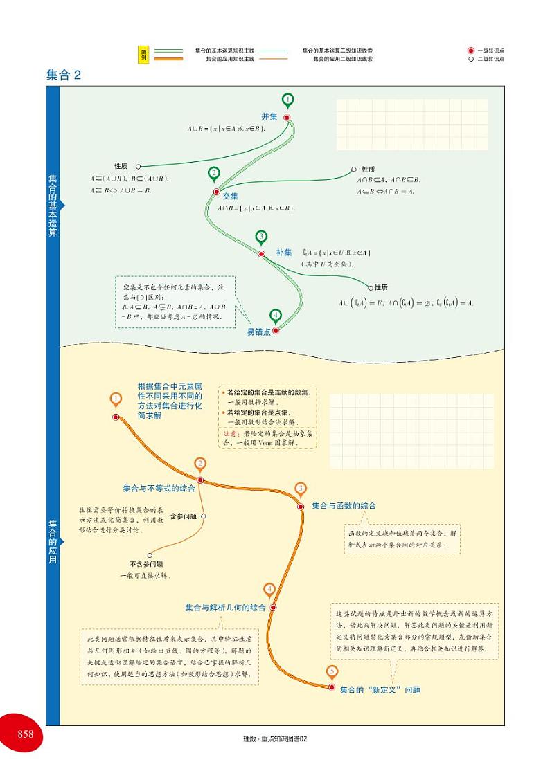 《理科公式单》 学案02
