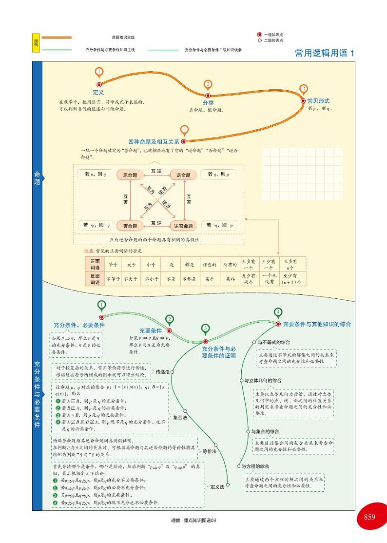 《理科公式单》 学案03