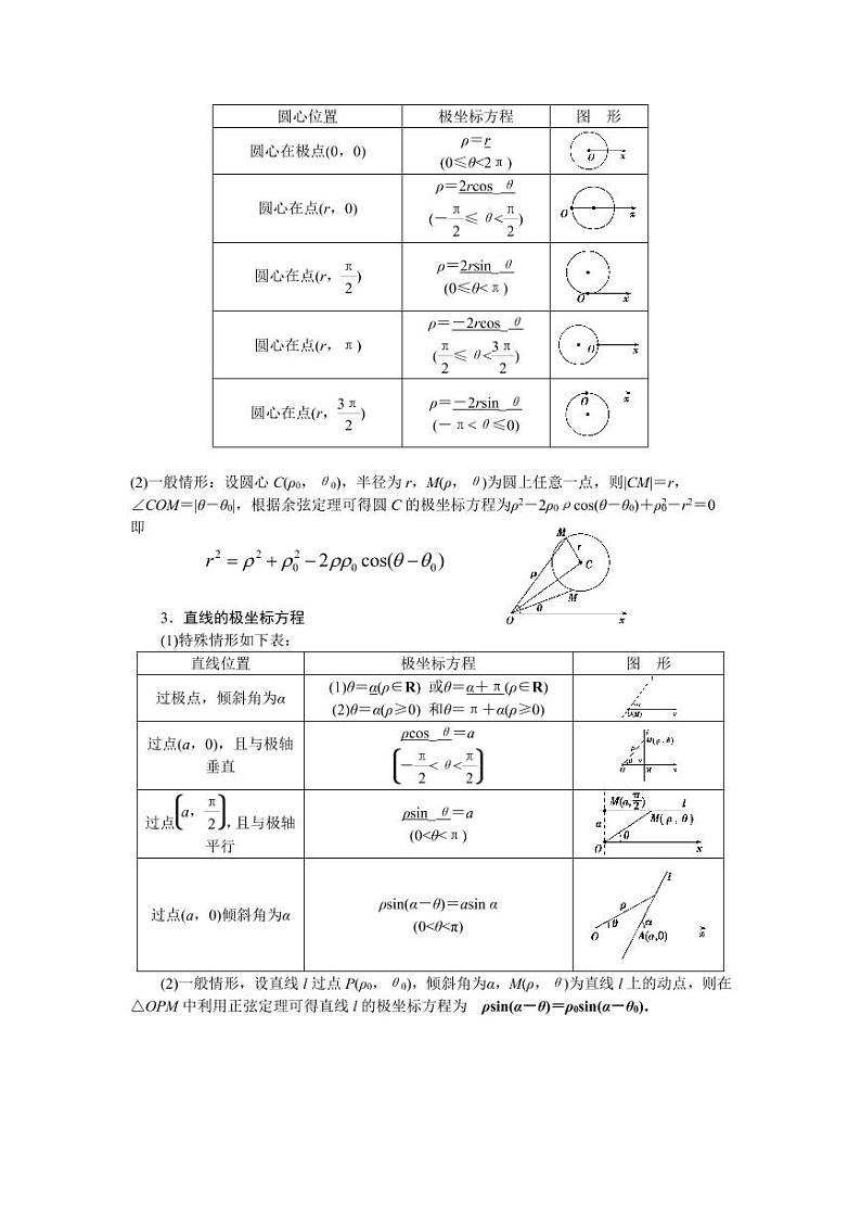高中数学选修4-4知识点清单03