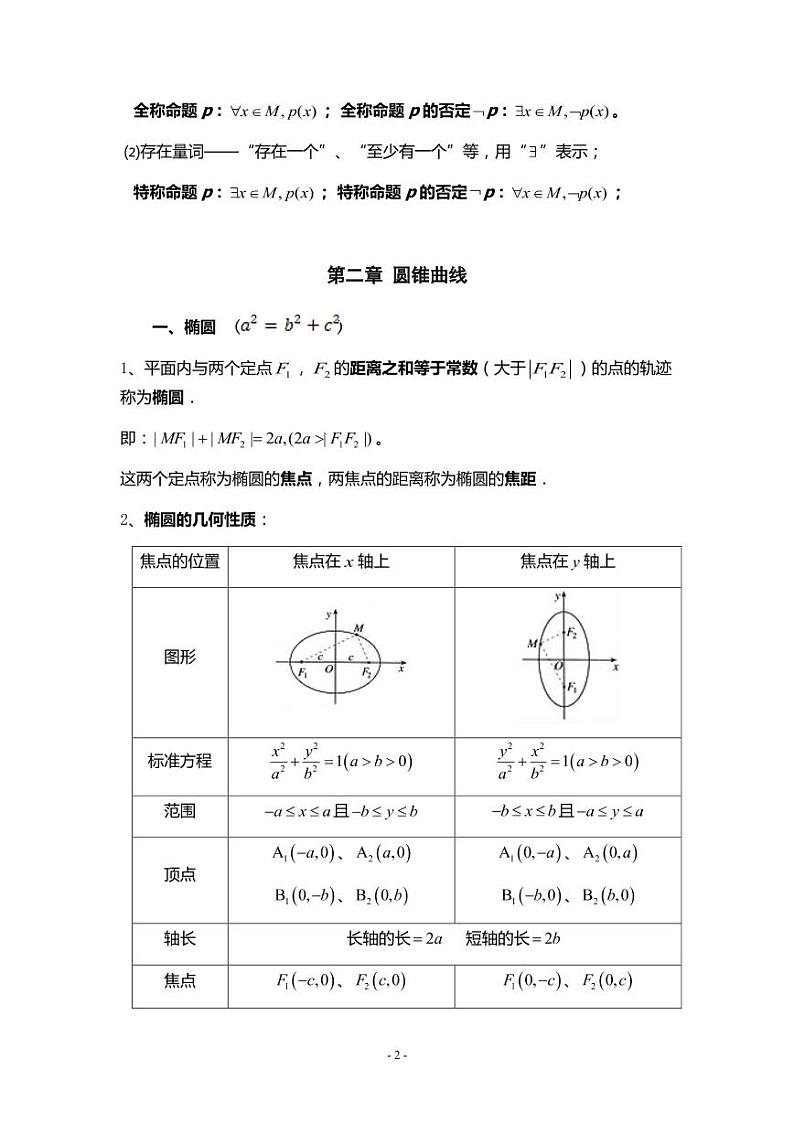 高中数学选修1-1知识点清单第2页