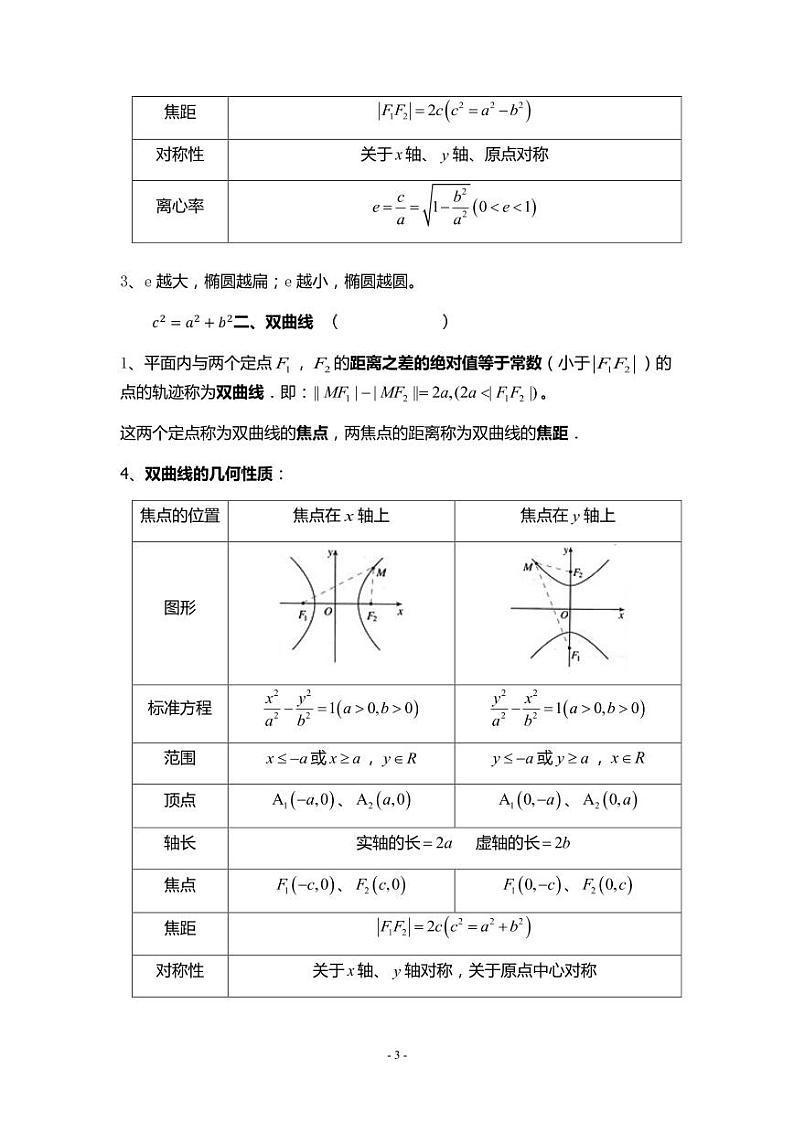 高中数学选修1-1知识点清单第3页
