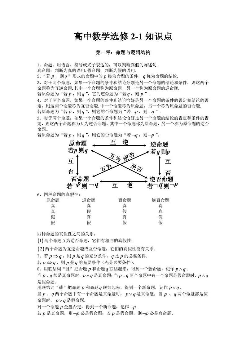 高中数学选修2-1知识点清单第1页