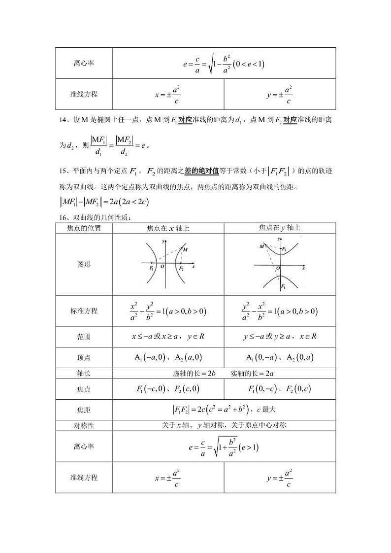 高中数学选修2-1知识点清单第3页