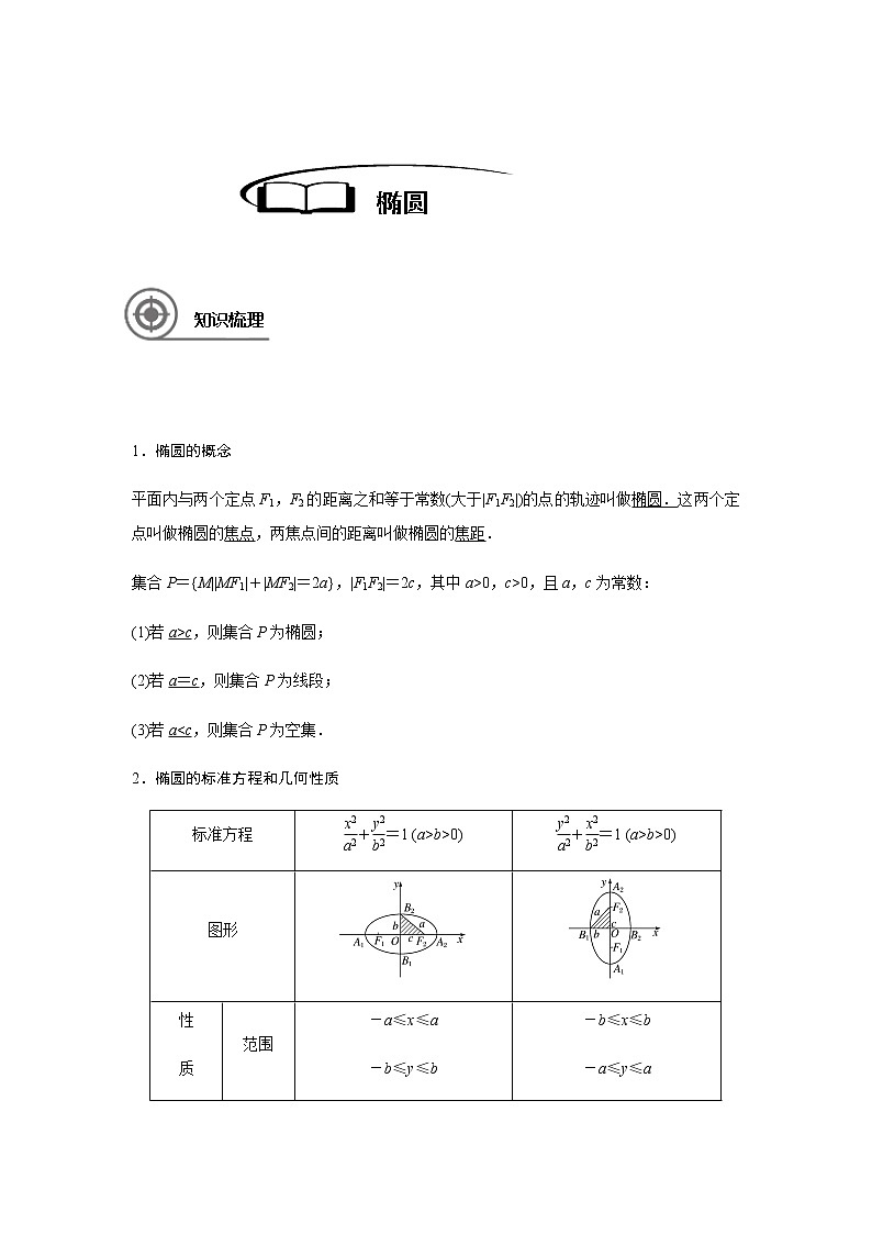 第九章 9.5椭圆-2021届高三数学一轮基础复习讲义（学生版+教师版）【机构专用】01