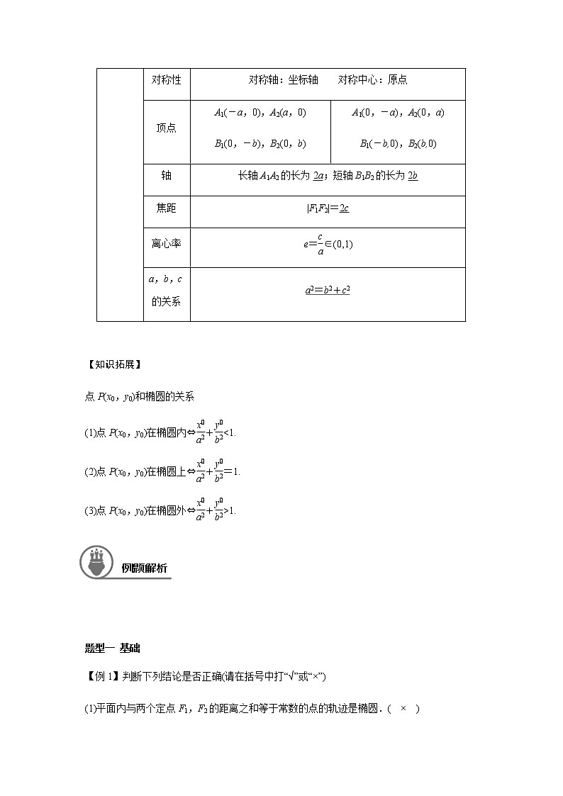 第九章 9.5椭圆-2021届高三数学一轮基础复习讲义（学生版+教师版）【机构专用】02