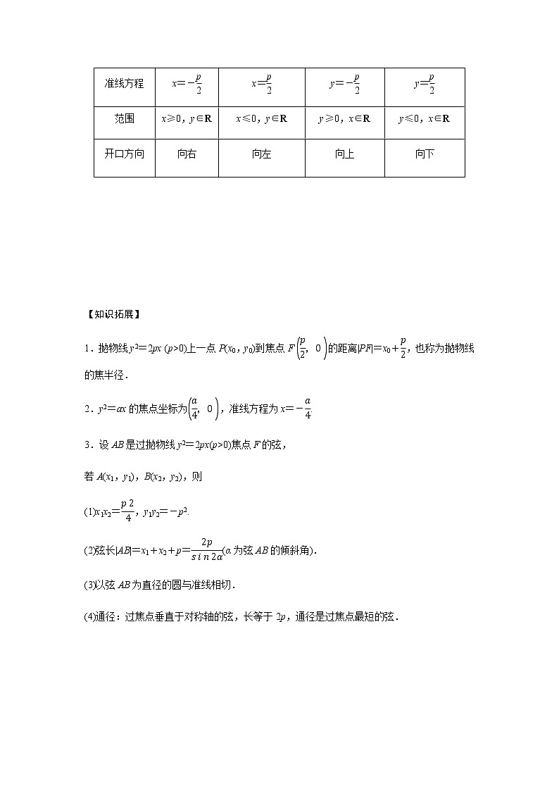 第九章 9.7抛物线-学生版第2页