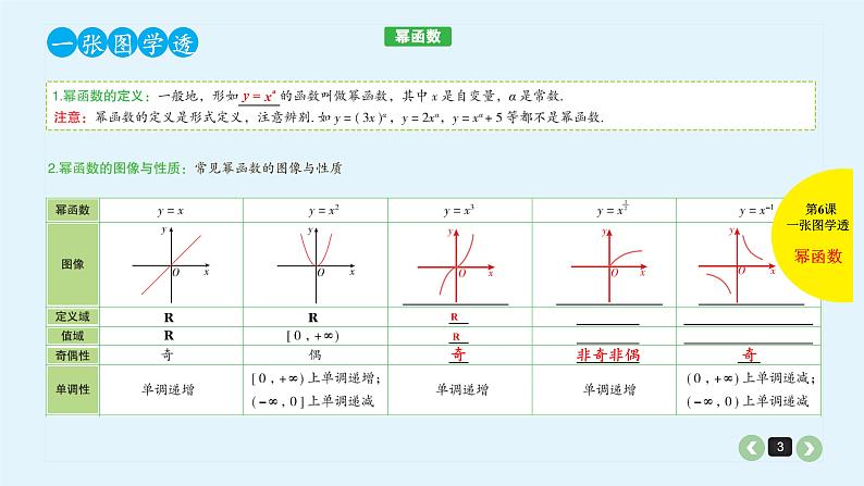 2022全国高考文数一轮复习课件  第6课 二次函数与幂函数03