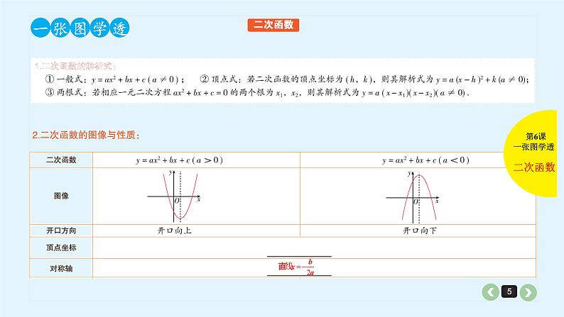 2022全国高考文数一轮复习课件  第6课 二次函数与幂函数05