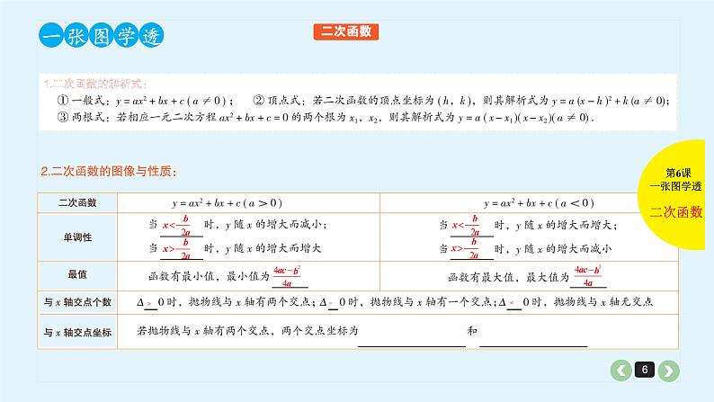 2022全国高考文数一轮复习课件  第6课 二次函数与幂函数06