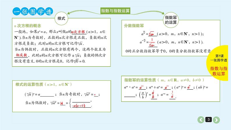 2022全国高考文数一轮复习课件  第7课 指数与指数函数03