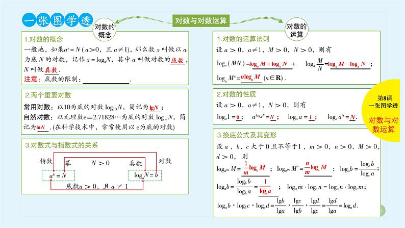 2022全国高考文数一轮复习课件  第8课 对数与对数函数03