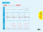 2022全国高考文数一轮复习课件  第11课 函数与方程