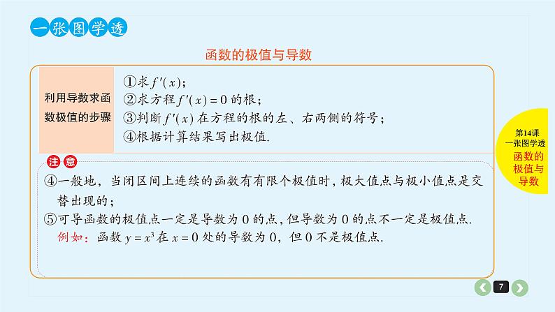 2022全国高考文数一轮复习课件  第14课 导数的应用07