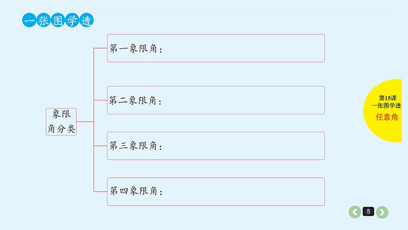 2022全国高考文数一轮复习课件  第15课 三角函数的概念、基本公式05