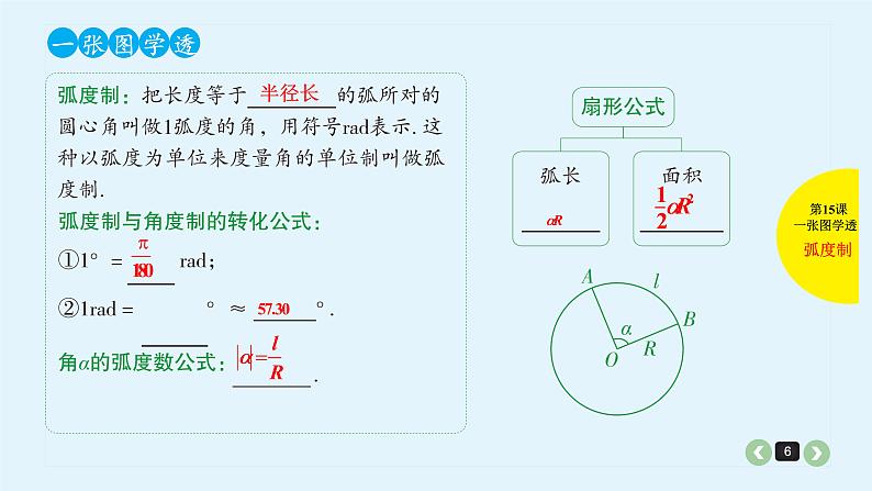 2022全国高考文数一轮复习课件  第15课 三角函数的概念、基本公式06