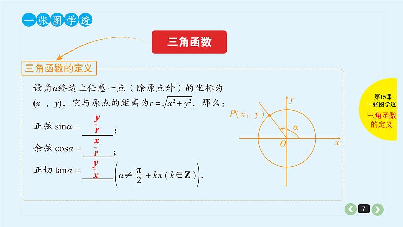 2022全国高考文数一轮复习课件  第15课 三角函数的概念、基本公式07