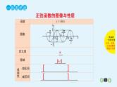 2022全国高考文数一轮复习课件  第16课 三角函数的图像与性质