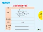 2022全国高考文数一轮复习课件  第16课 三角函数的图像与性质