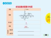 2022全国高考文数一轮复习课件  第16课 三角函数的图像与性质