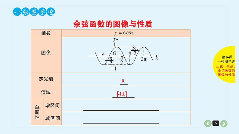 2022全国高考文数一轮复习课件  第16课 三角函数的图像与性质05