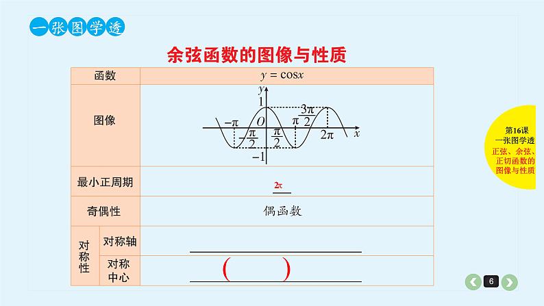 2022全国高考文数一轮复习课件  第16课 三角函数的图像与性质06