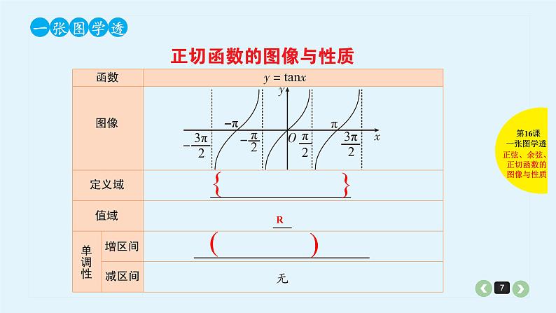 2022全国高考文数一轮复习课件  第16课 三角函数的图像与性质07
