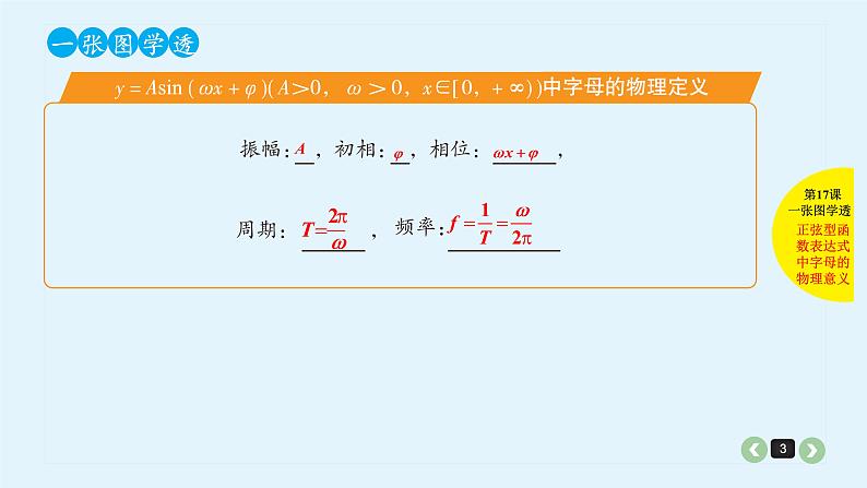 2022全国高考文数一轮复习课件  第17课 三角函数的图像变换及应用03