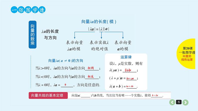 2022全国高考文数一轮复习课件  第20课 平面向量的基本概念与线性运算05