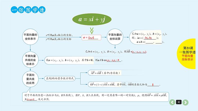 2022全国高考文数一轮复习课件  第21课 平面向量基本定理及坐标表示04