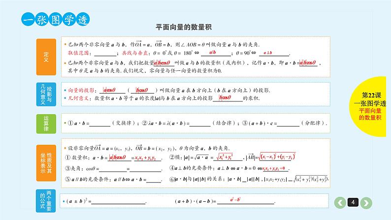 2022全国高考文数一轮复习课件  第22课 平面向量的数量积和平面向量的应用04