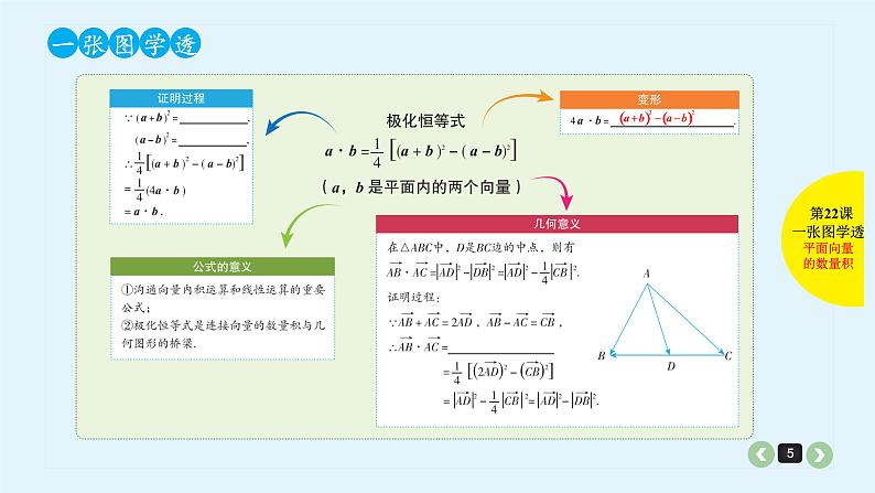 2022全国高考文数一轮复习课件  第22课 平面向量的数量积和平面向量的应用05